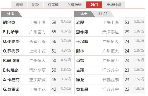  意甲半程总结传统豪门统治积分榜前三  