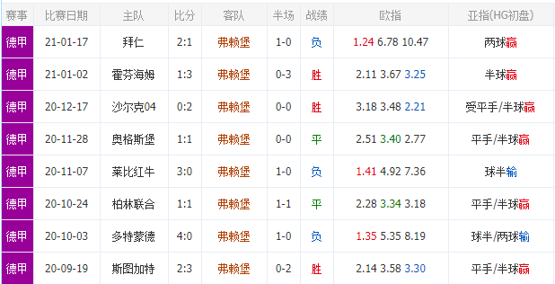  德甲多支球队联合抵制周中欧战赛程安排  